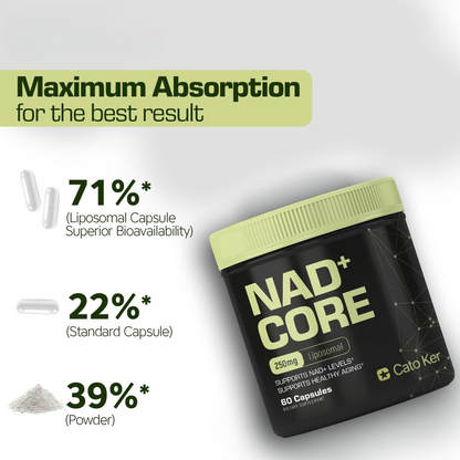 Cato Ker NAD+ Nicotinamide Riboside
